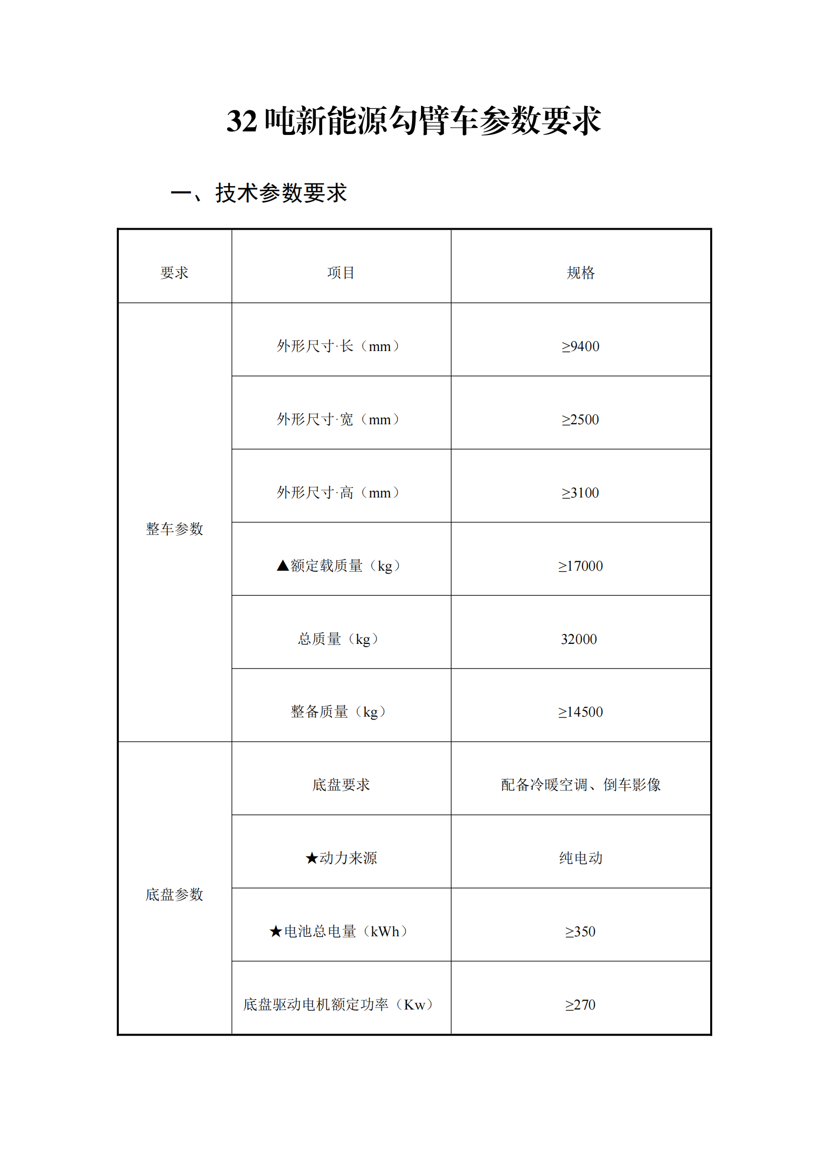 瀘州匯鑫環(huán)?？萍加邢薰?2噸純電動(dòng)車(chē)廂可卸式垃圾車(chē)詢(xún)價(jià)公告_00.png
