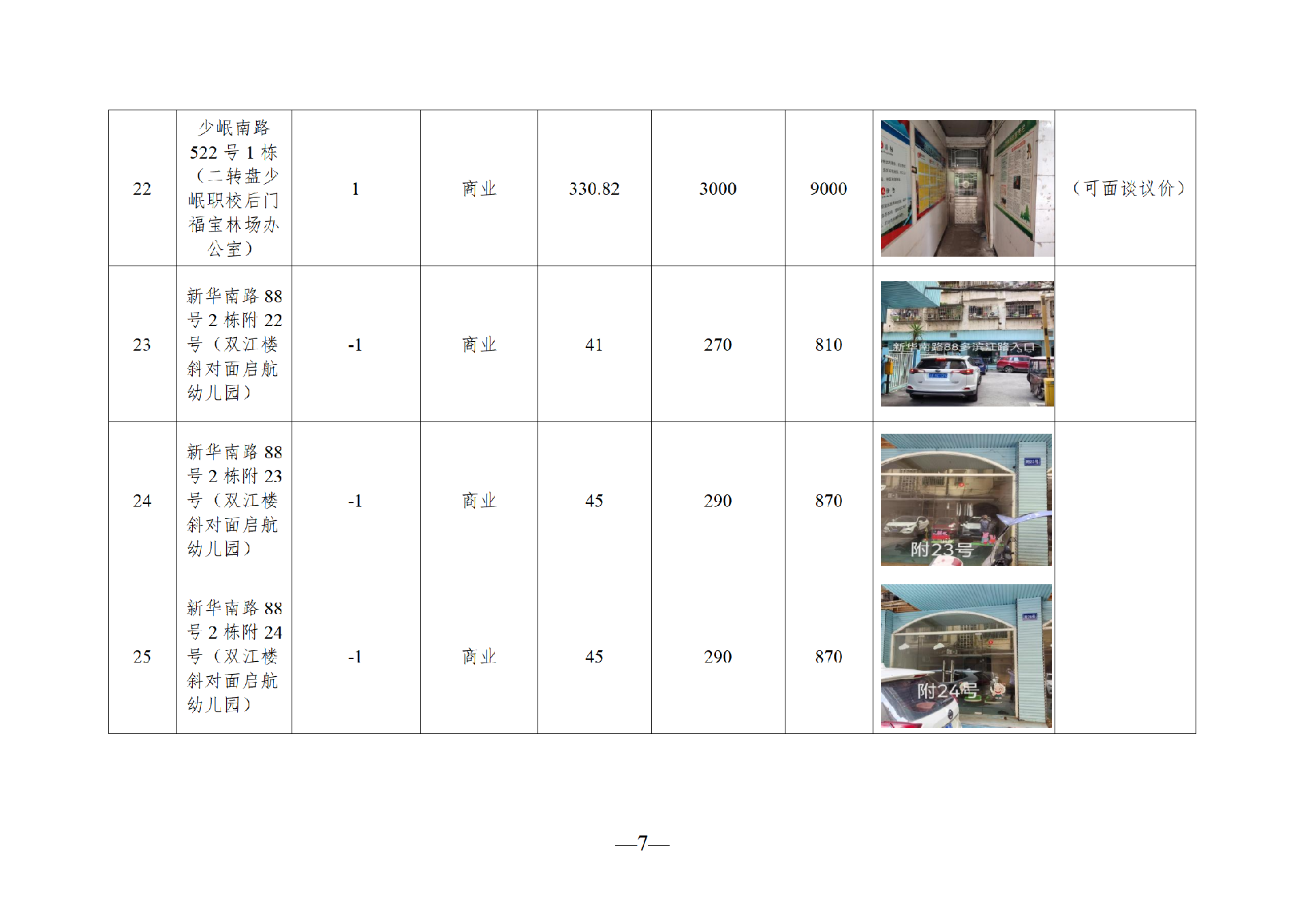 2025年7月閑置資產招租公告_07.png