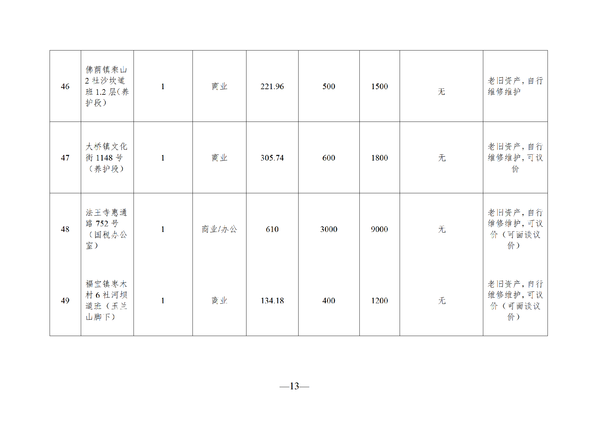 2025年7月閑置資產招租公告_13.png