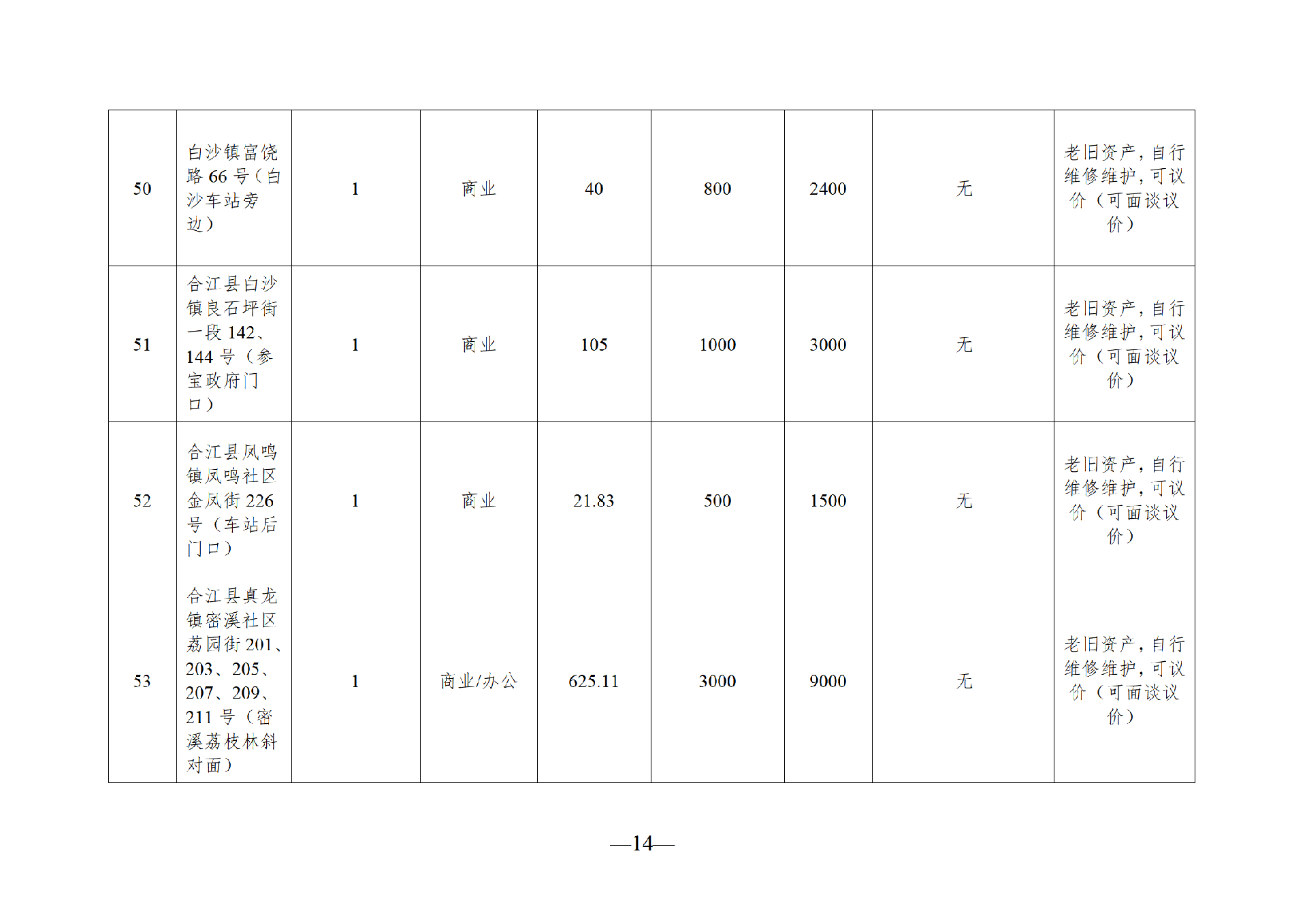 2025年7月閑置資產招租公告_14.png