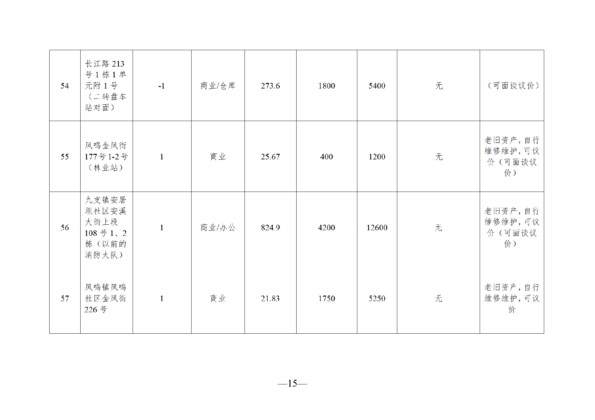 2025年7月閑置資產招租公告_15.png